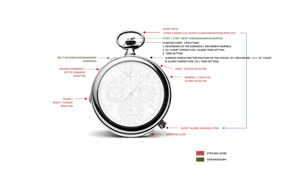 Vacheron Constantin Announces Most Complicated Watches Ever Made