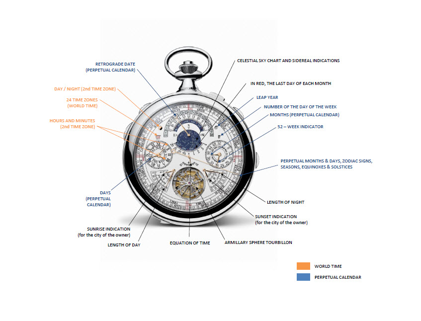 Vacheron constantin most complicated on sale wristwatch