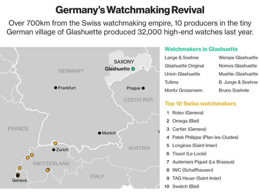 Germany-watchmaking