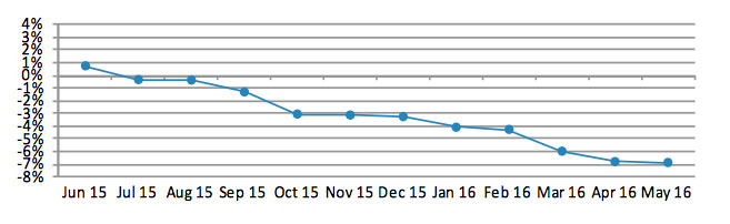 FH-figures-may-16