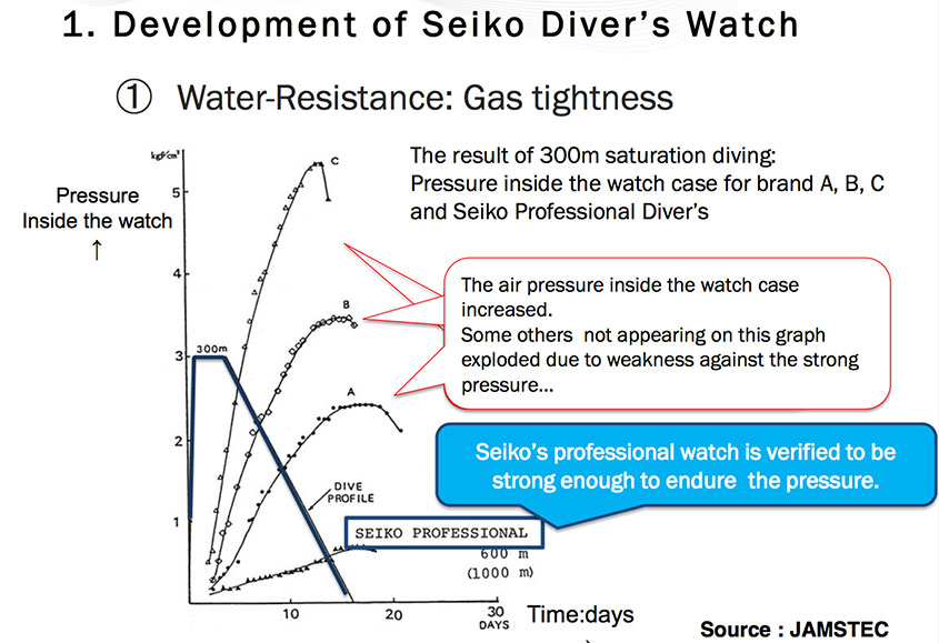 Seiko Quartz Watch Battery Chart