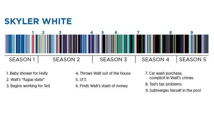 Season 1 (Breaking Bad), Breaking Bad Wiki