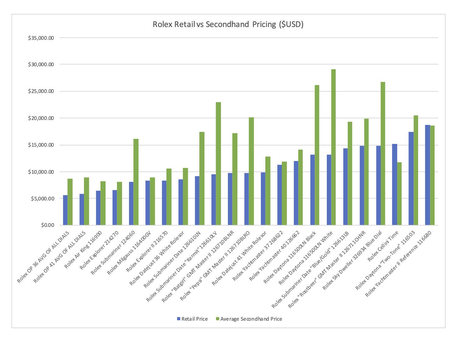 rolex retail prices