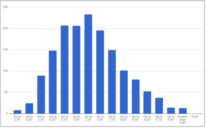 Average wrist size male new arrivals