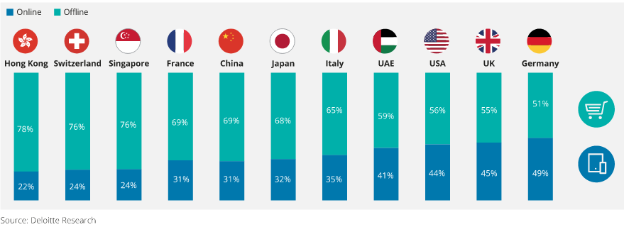 Swiss watch 2024 industry 2019