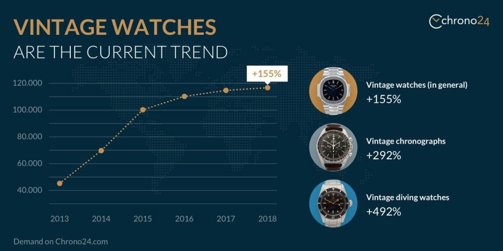 RECOMMENDED LISTENING: Chrono24 CEO on the Secondary Watch Market