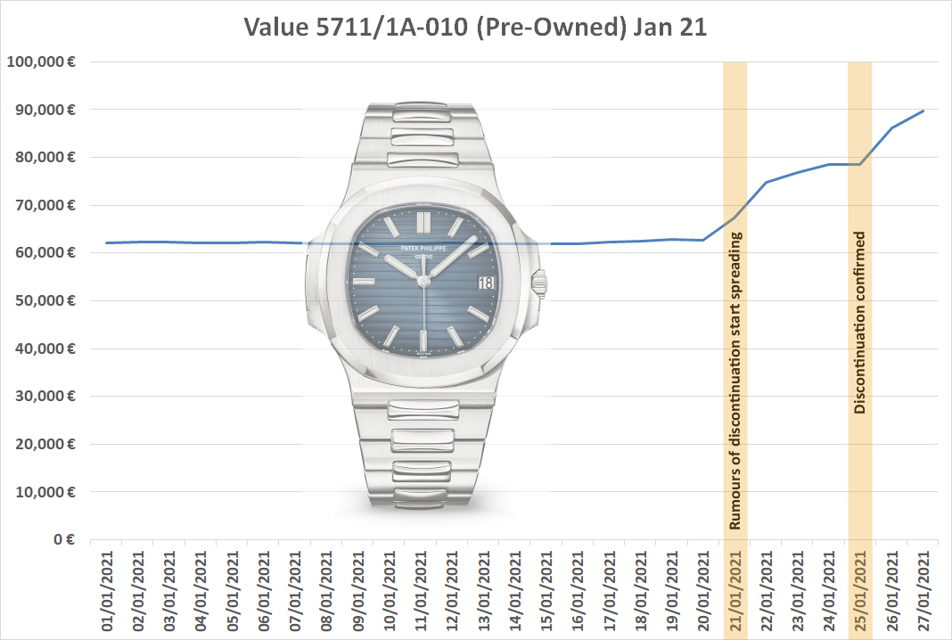 Patek philippe best sale watch nautilus price