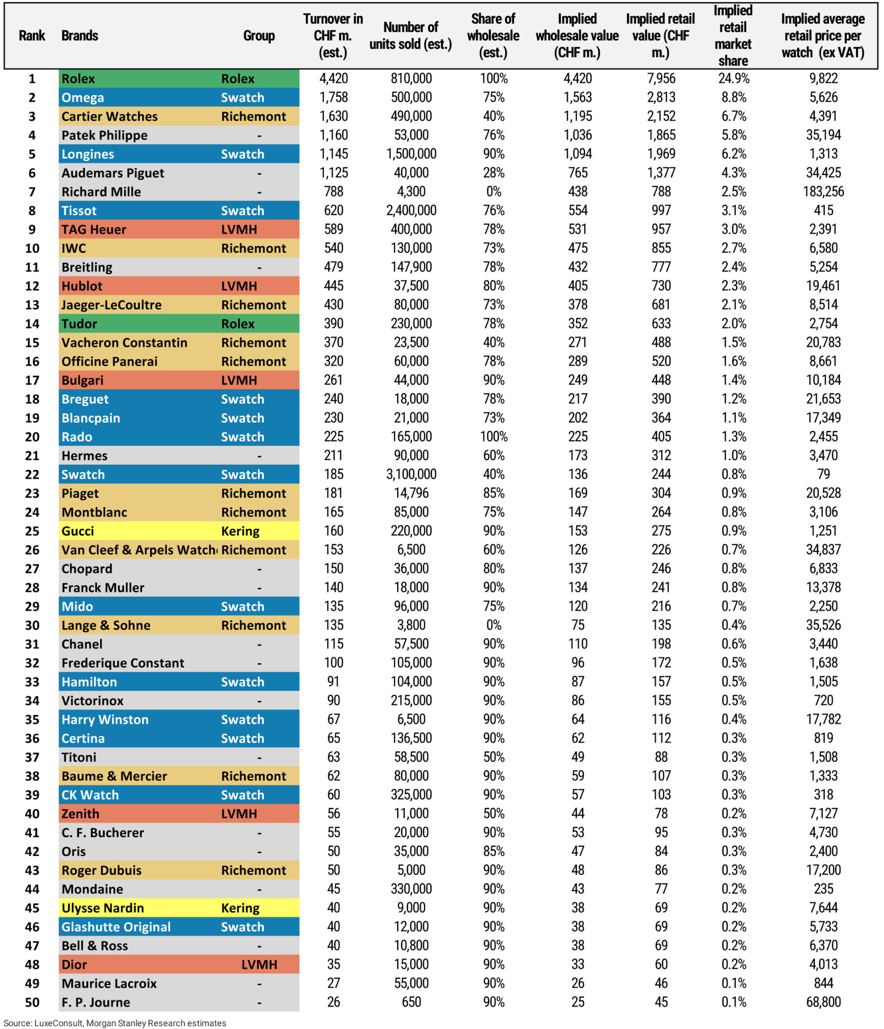 Maurice lacroix best sale brand ranking