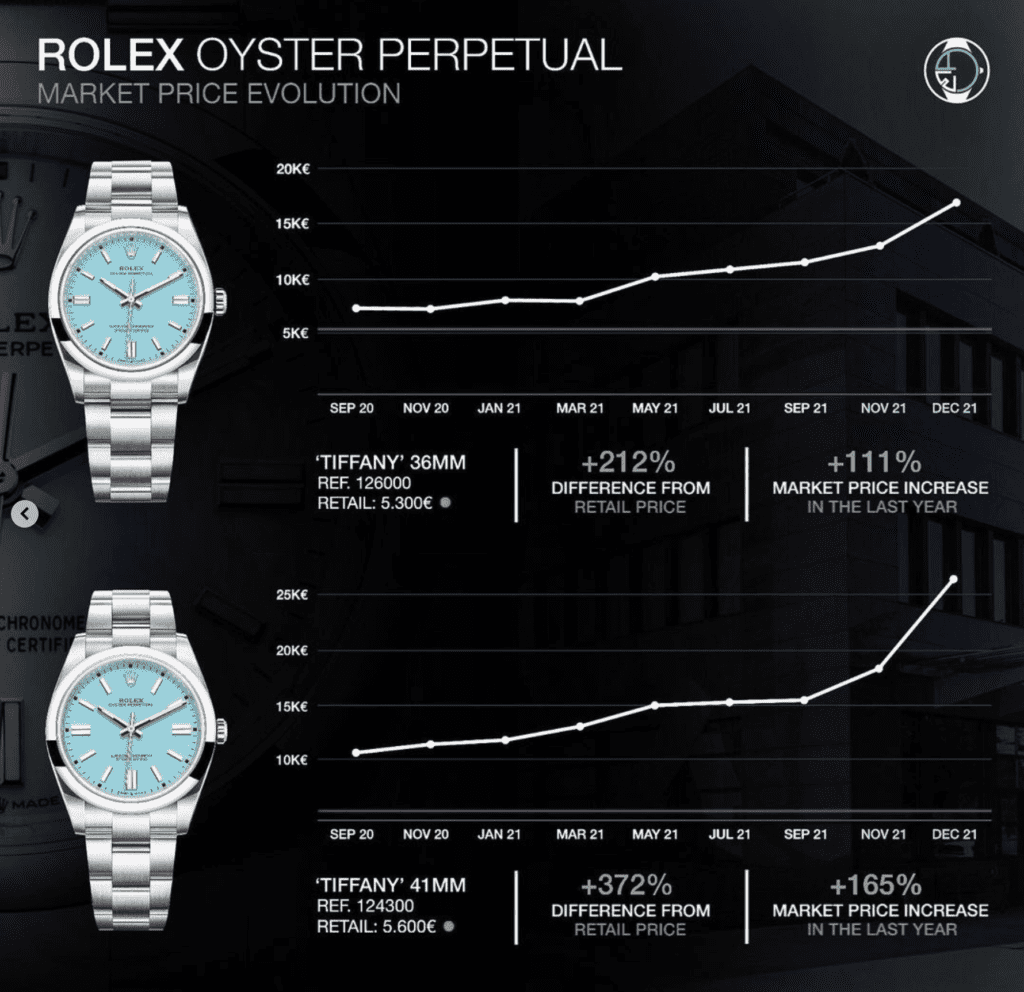 WATCH ANALYTICS WEDNESDAYS: How the Tiffany Blue Nautilus affected the ...