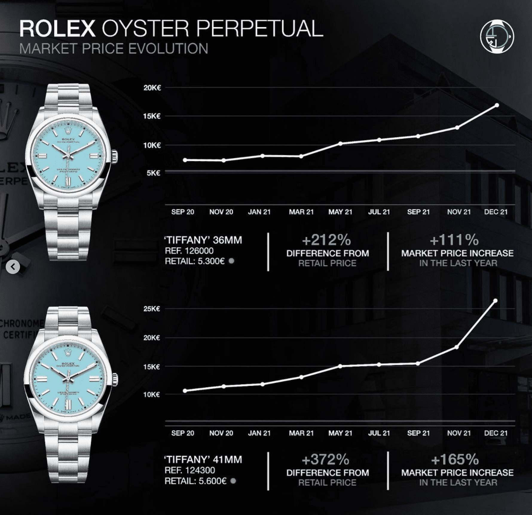 Rolex Oyster Perpetual Turquoise