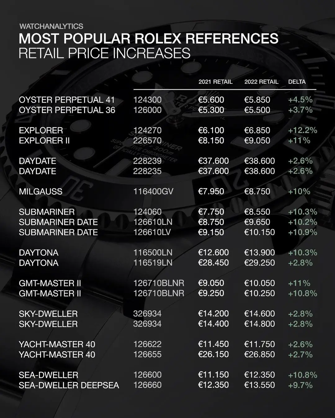 Rolex Datejust Price Guide