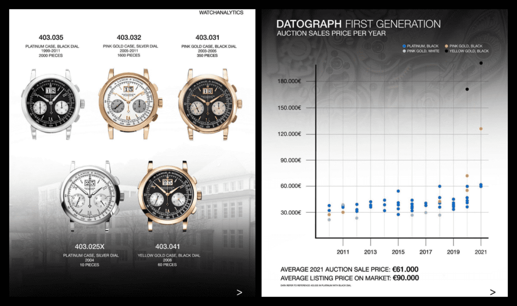 WATCH ANALYTICS WEDNESDAYS: Is the A. Lange & Söhne Datograph seriously undervalued?