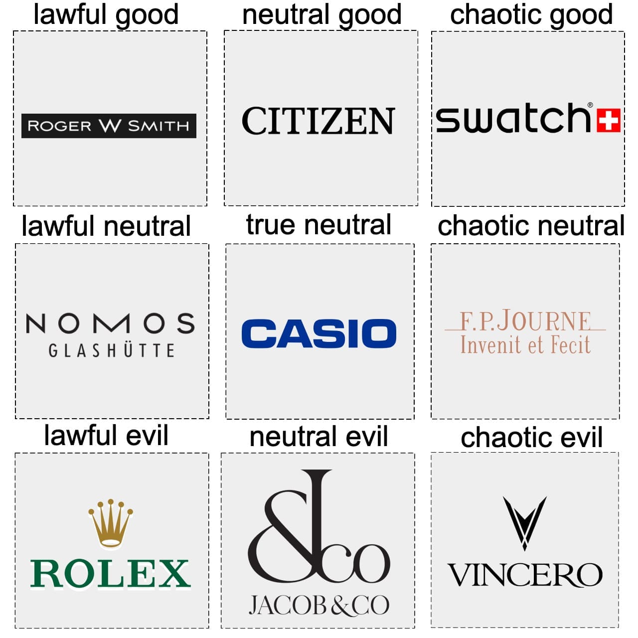 Here's The FULL List of Top Swatch Group Brands (+Their Origins)