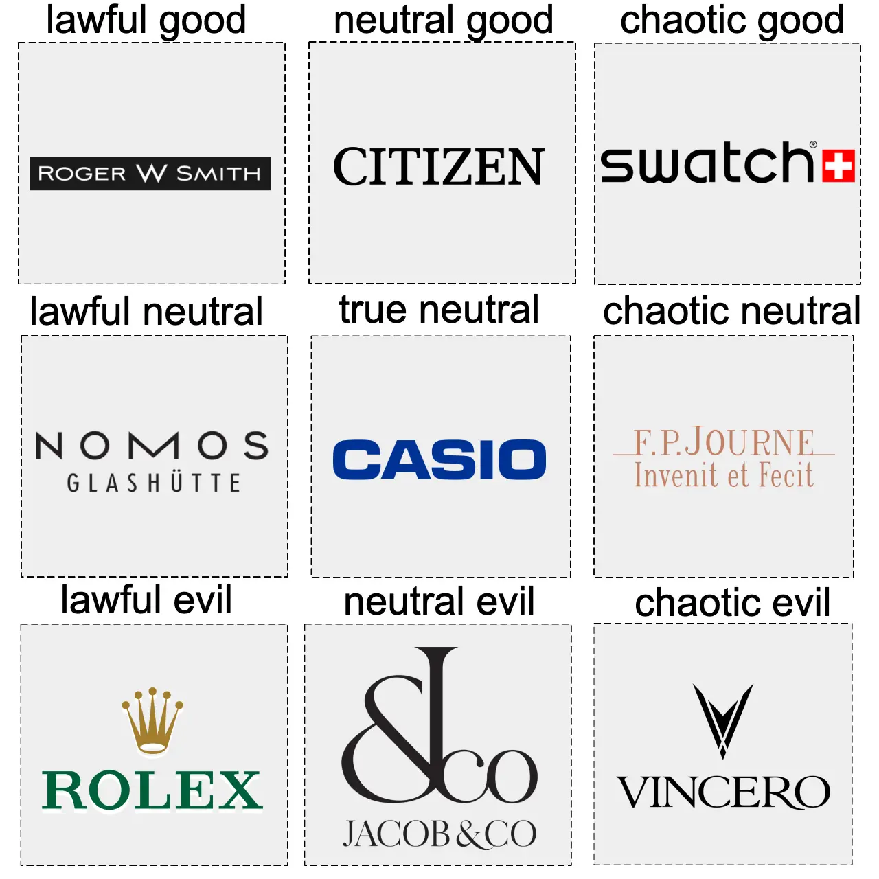 The Time+Tide watch brand alignment chart