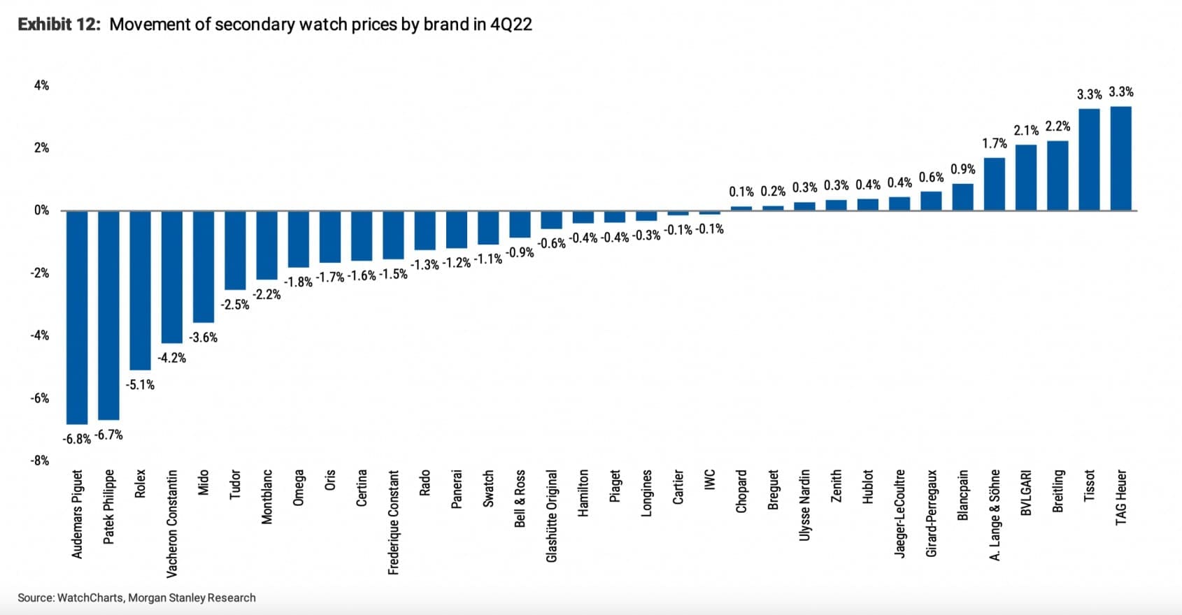 secondary watch market