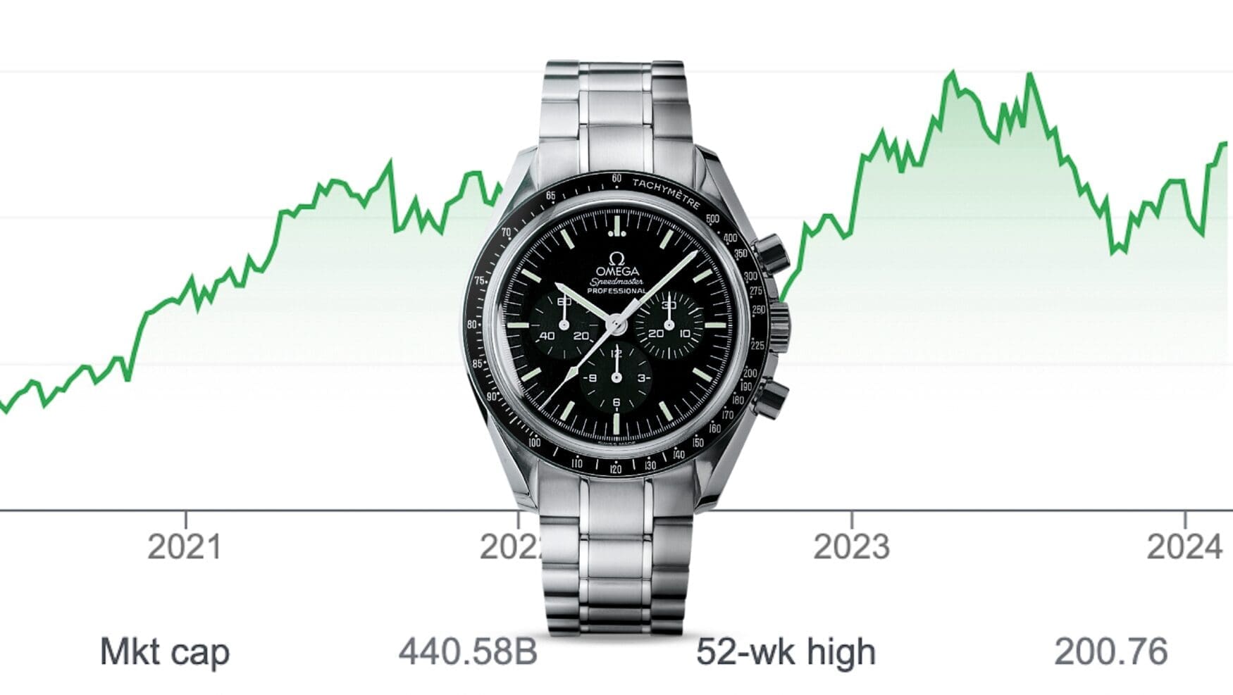 Big watch brands are among the ‘quiet luxury’ stocks moving into investor’s portfolios
