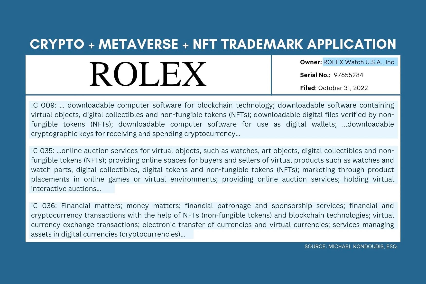 rolex trademark nft blockchain
