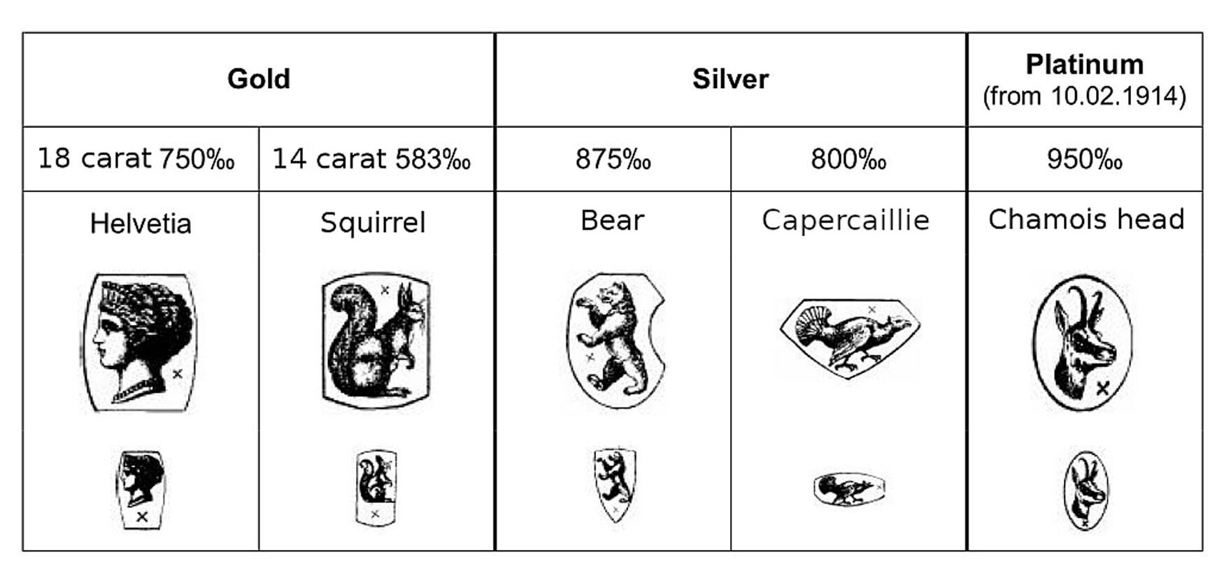 Swiss hallmarks