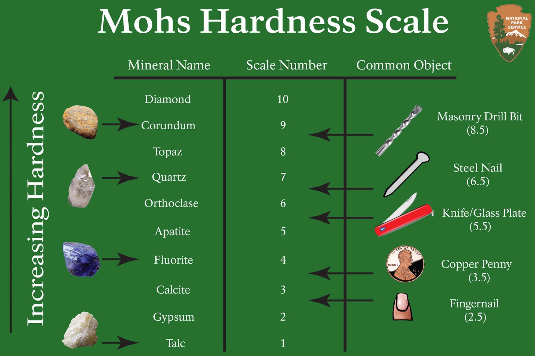 Mohs hardness scale