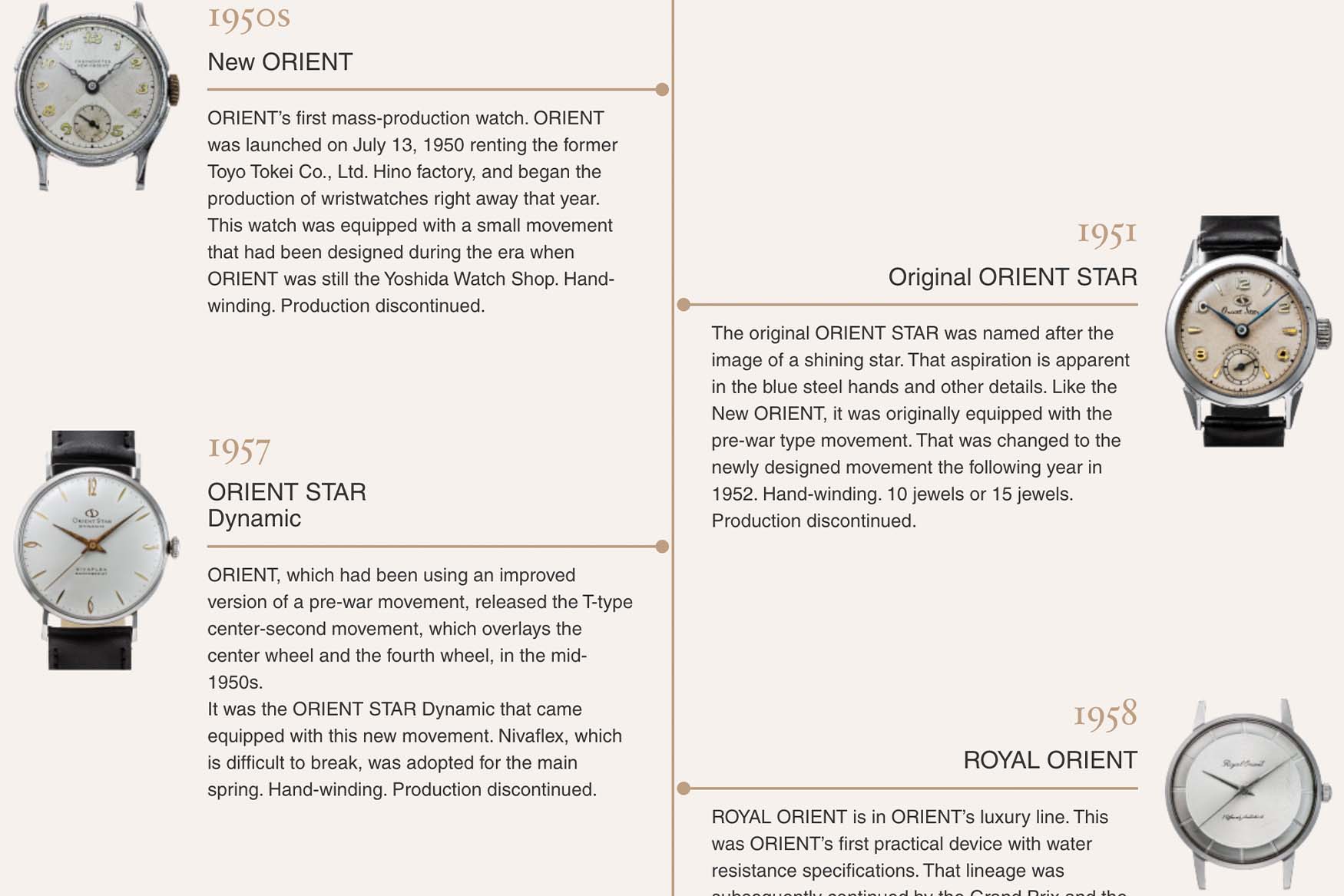 Orient history timeline