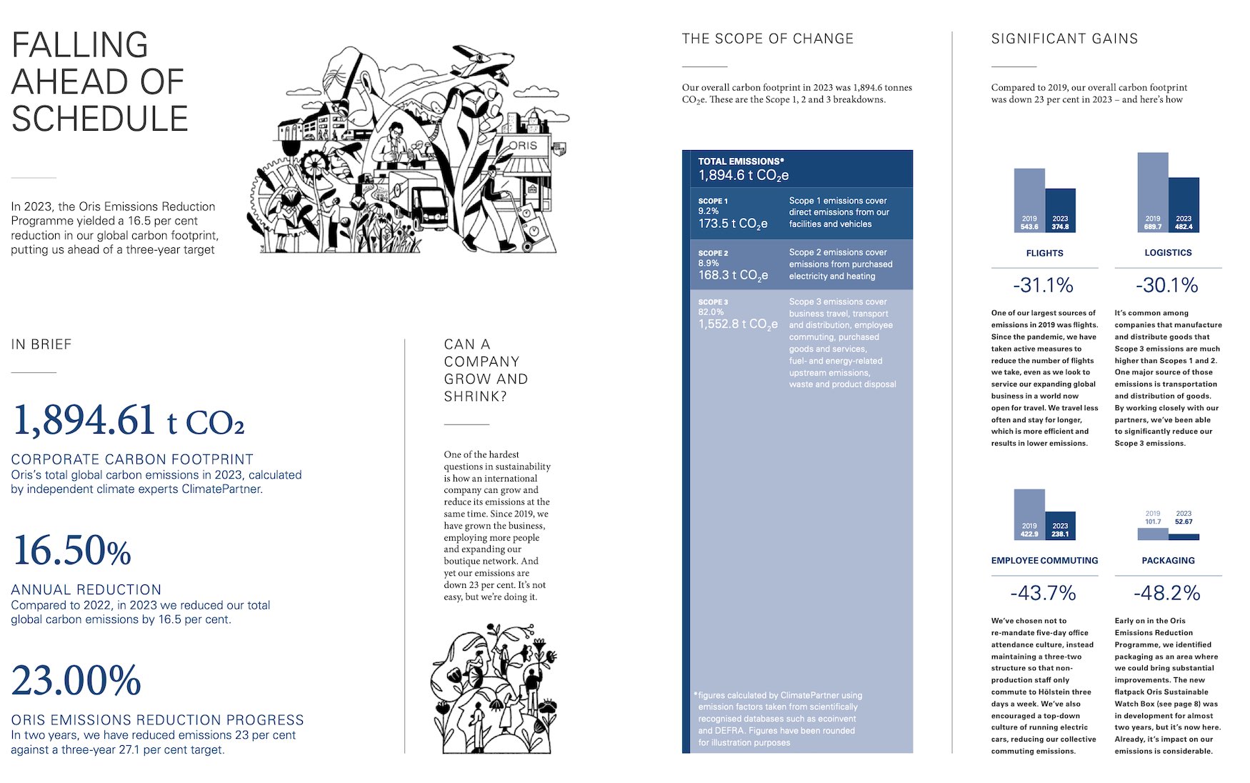 Oris Sustainability Report 2024